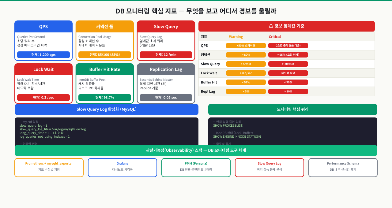 pg_stat_statements — 슬로우 쿼리를 사후에 잡는 뷰