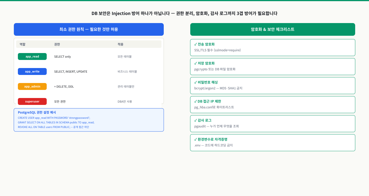 SQL Injection — 원리, 공격 유형, Prepared Statement 방어
