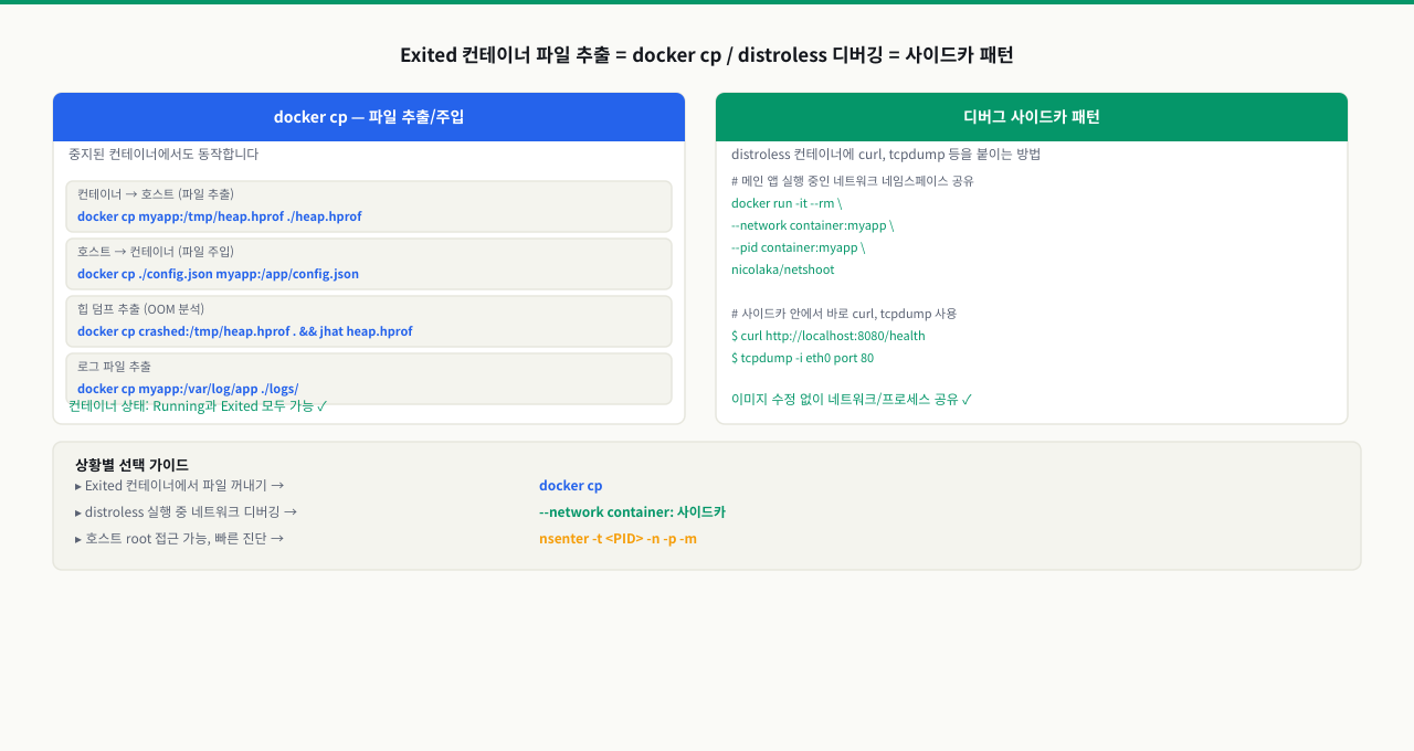 docker cp와 사이드카 패턴