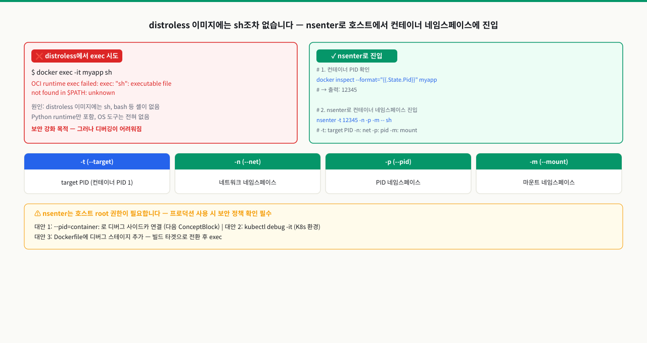 nsenter 네임스페이스 진입