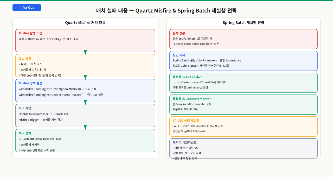 crontab 표현식과 실행 로그 확인