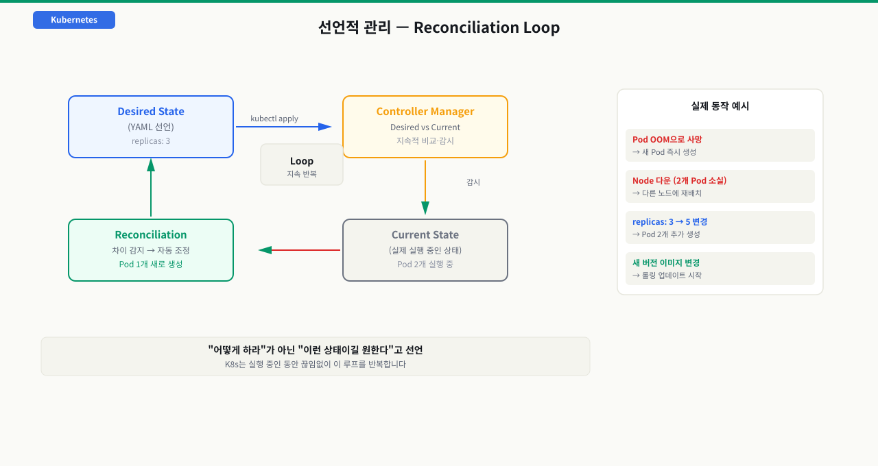 Docker만으로 운영할 때 생기는 4가지 한계