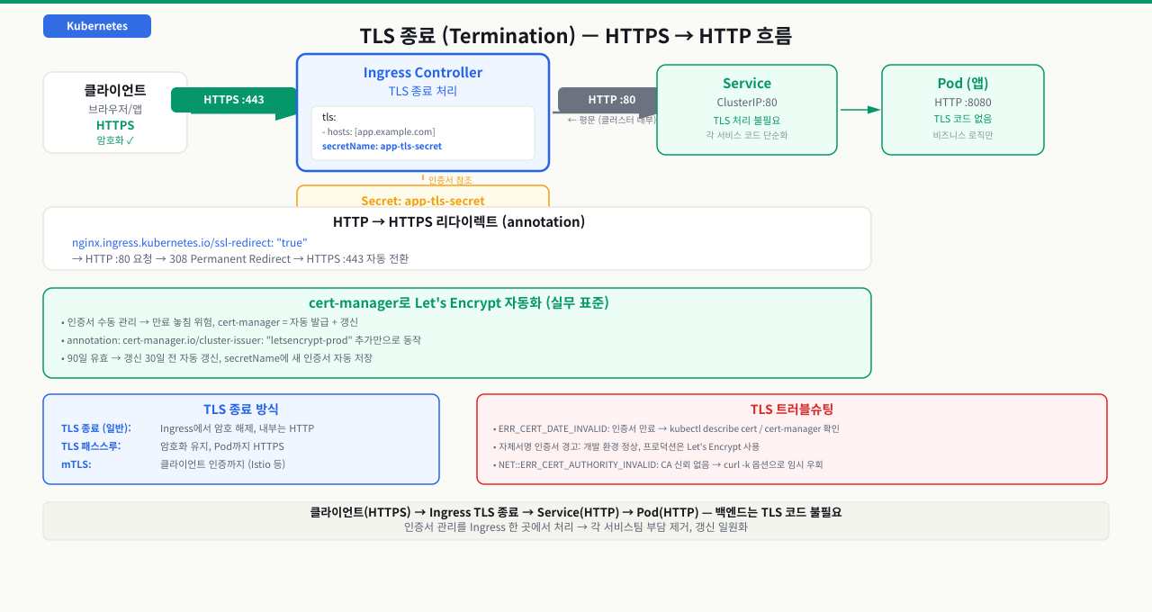 경로 기반 라우팅 (Path-Based Routing)