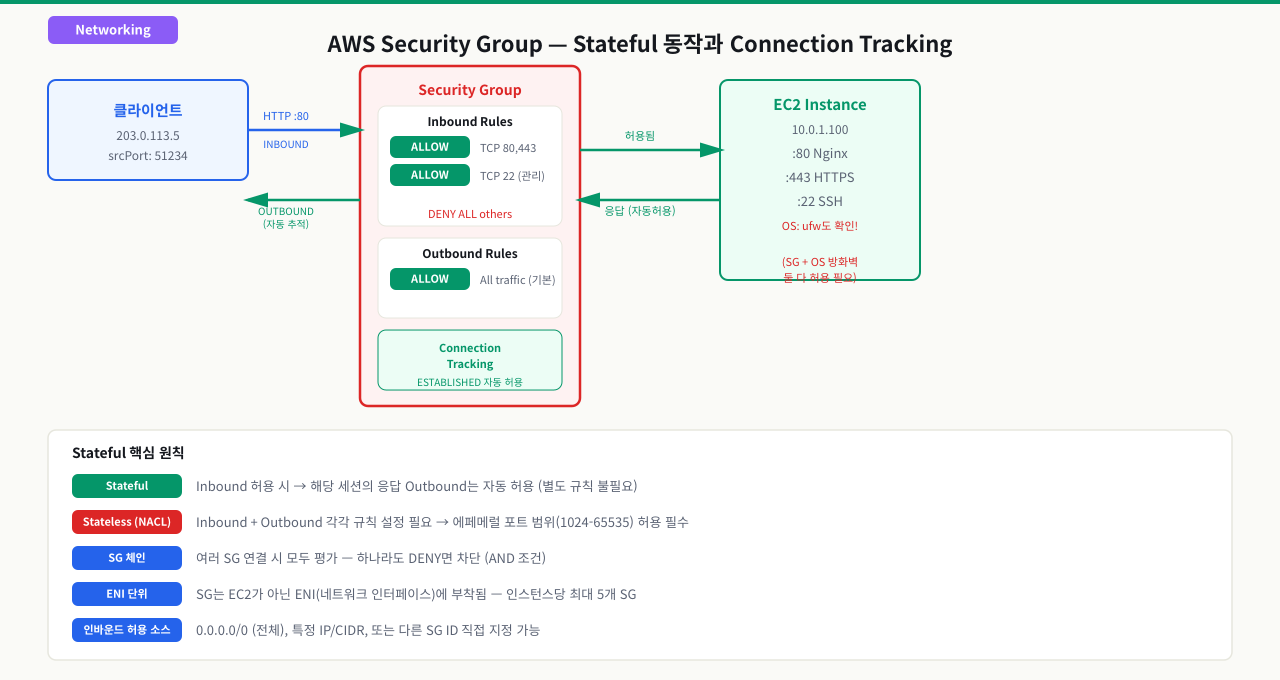 aws-security-group-debug
