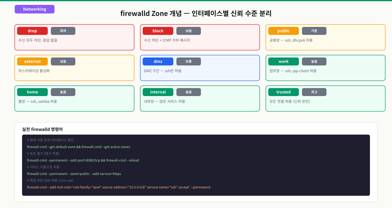 Stateful Inspection과 conntrack 테이블