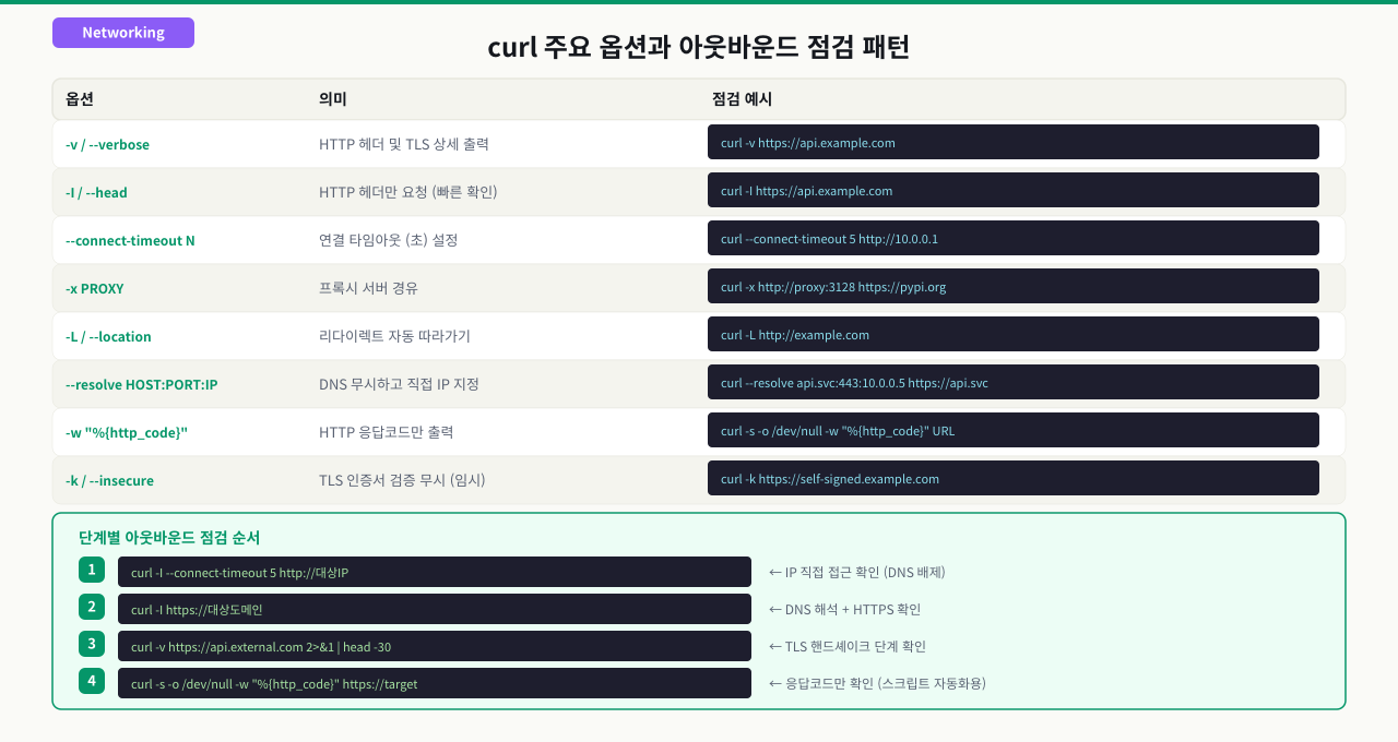 트래픽 방향: 인바운드(Inbound) vs 아웃바운드(Outbound)